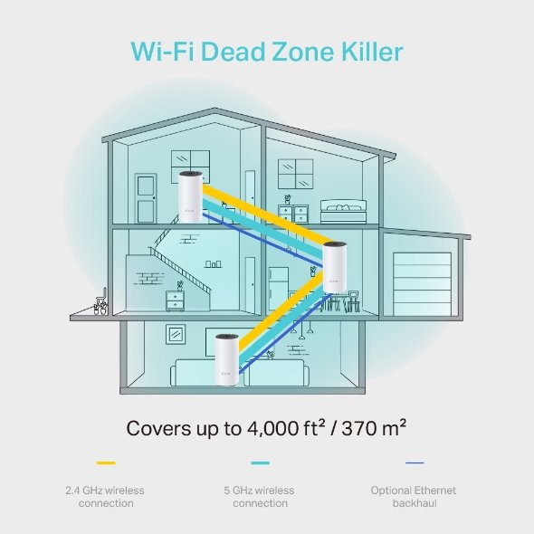 TP-Link Deco M4
