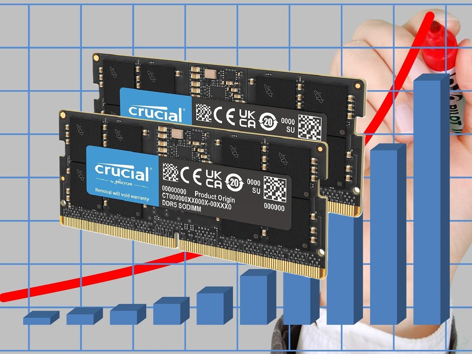 Why RAM Prices Have Increased in Pakistan — And Will They Ever Go Back to Normal?