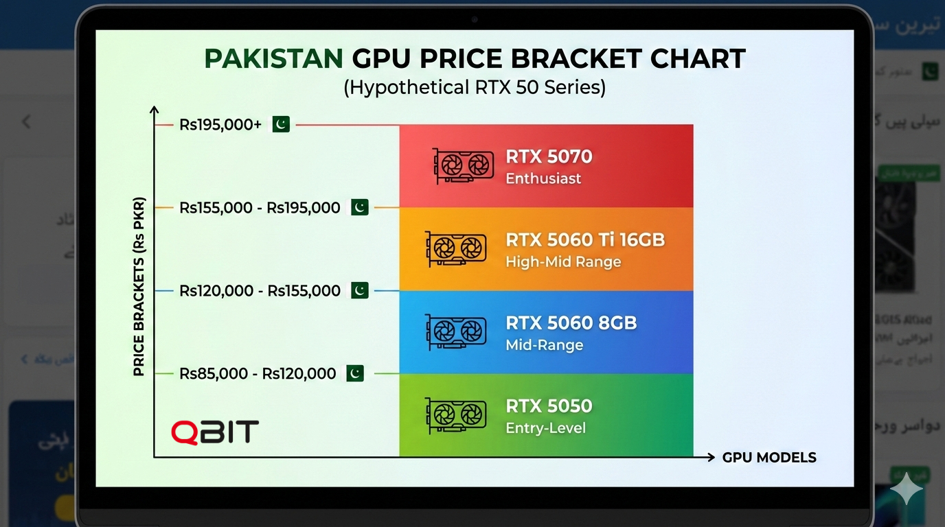 best gpus for pakistan in 2026