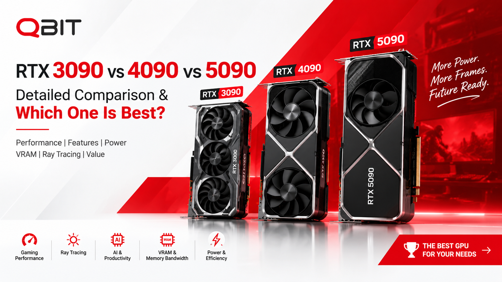 RTX 3090 vs RTX 4090 vs RTX 5090 GPU comparison showing gaming performance, ray tracing, VRAM, and features